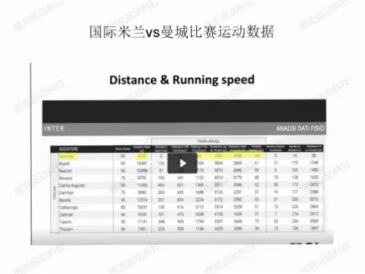 足球数据指标如何反映球员真实表现？